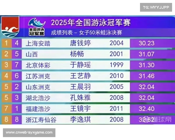 唐钱婷50米蛙泳前15米速度惊人挑战冠军成绩曝光 唐钱婷50米蛙泳前15米速度惊人挑战冠军成绩曝光