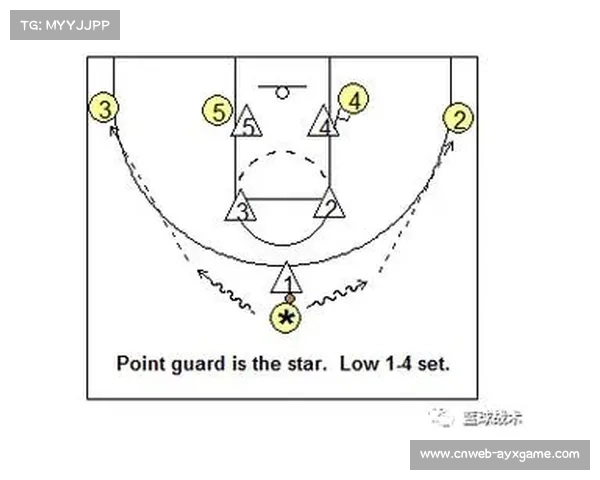 篮球数据分析驱动球队战术构建与决策优化发展趋势研究与实践探索 篮球数据分析驱动球队战术构建与决策优化发展趋势研究与实践探索